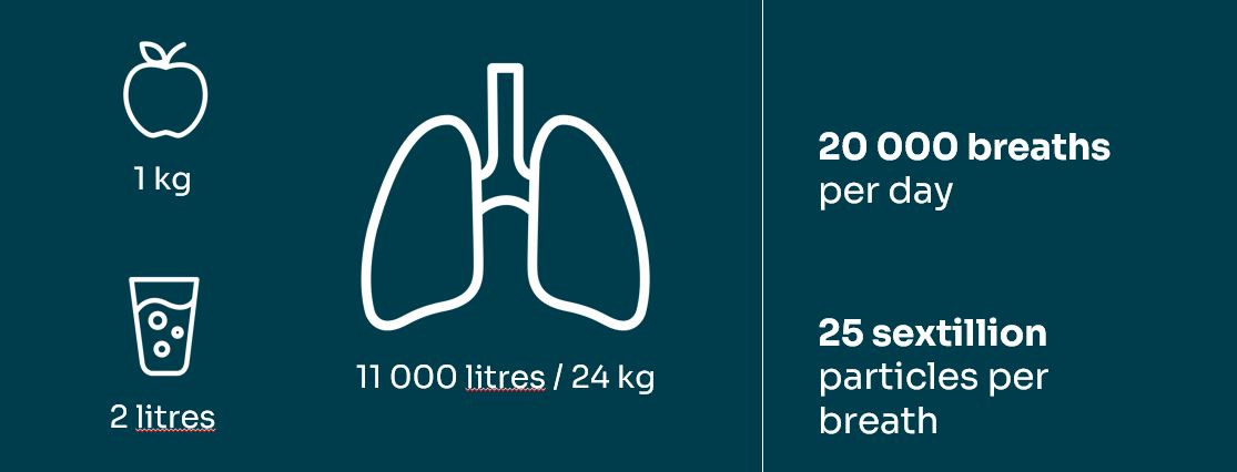 1 kg of 2025 air in litres