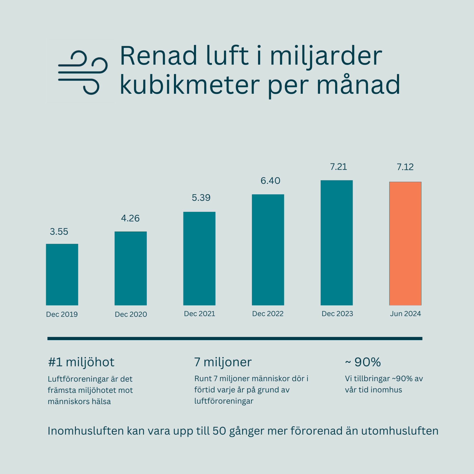 Renad luft q2 2024